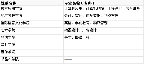 北京科技職業(yè)學(xué)院綜合介紹 專業(yè)設(shè)置、排名、就業(yè)及收費(fèi)標(biāo)準(zhǔn)分析